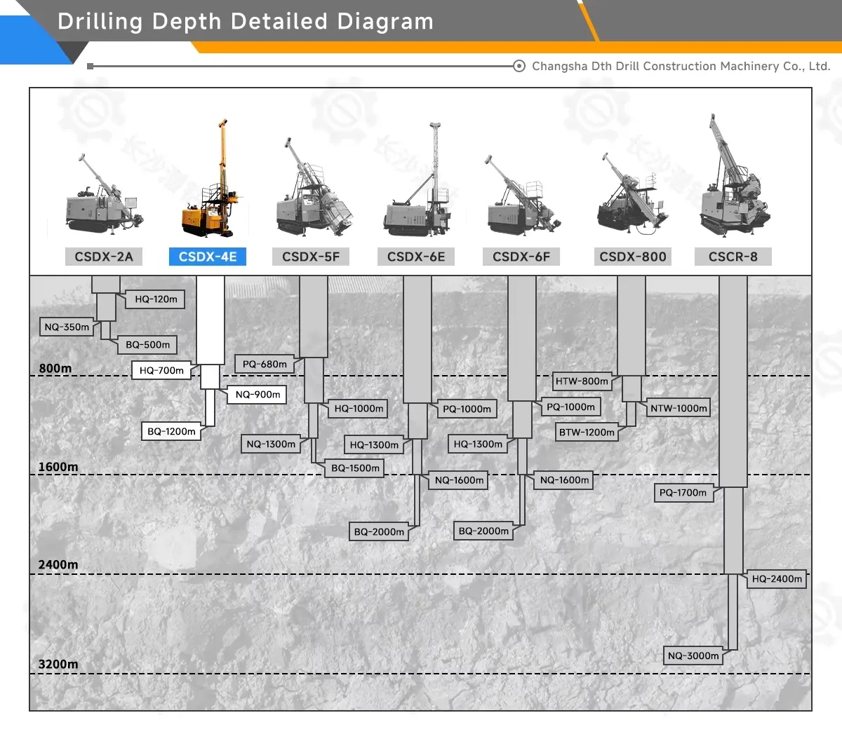 Drilling Depth Diagram