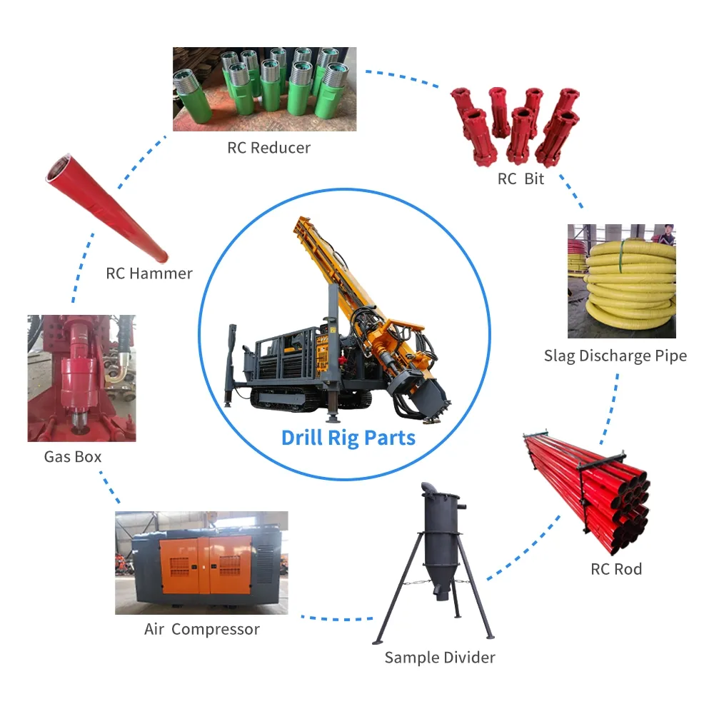 Reverse Circulation Automatic Rod Changing Drilling Machine