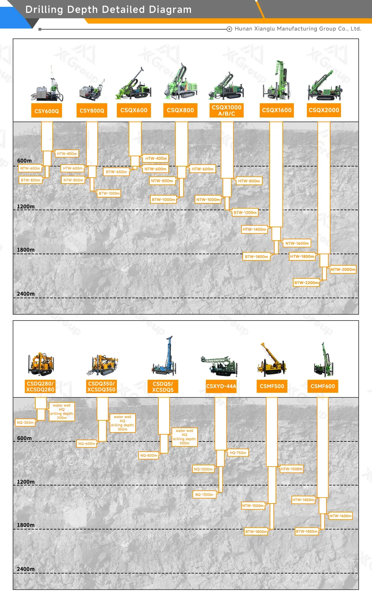 Fully Hydraulic Core Drilling Rig