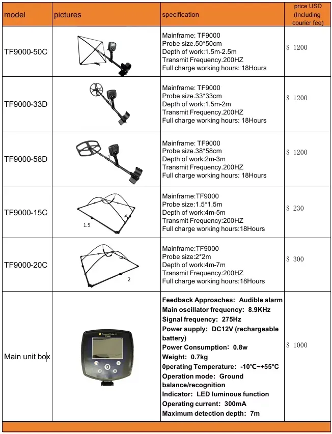 Professional Underground Metal Detector