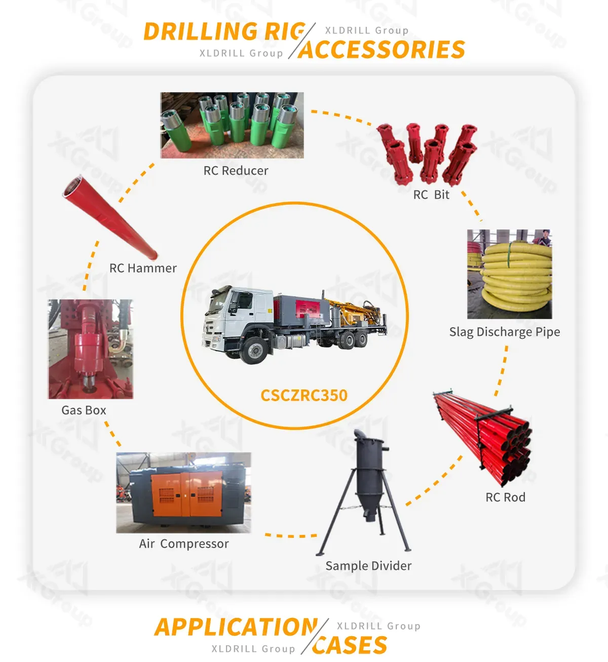 Reverse Circulation Pneumatic Exploration Sampling RC Drilling Rig