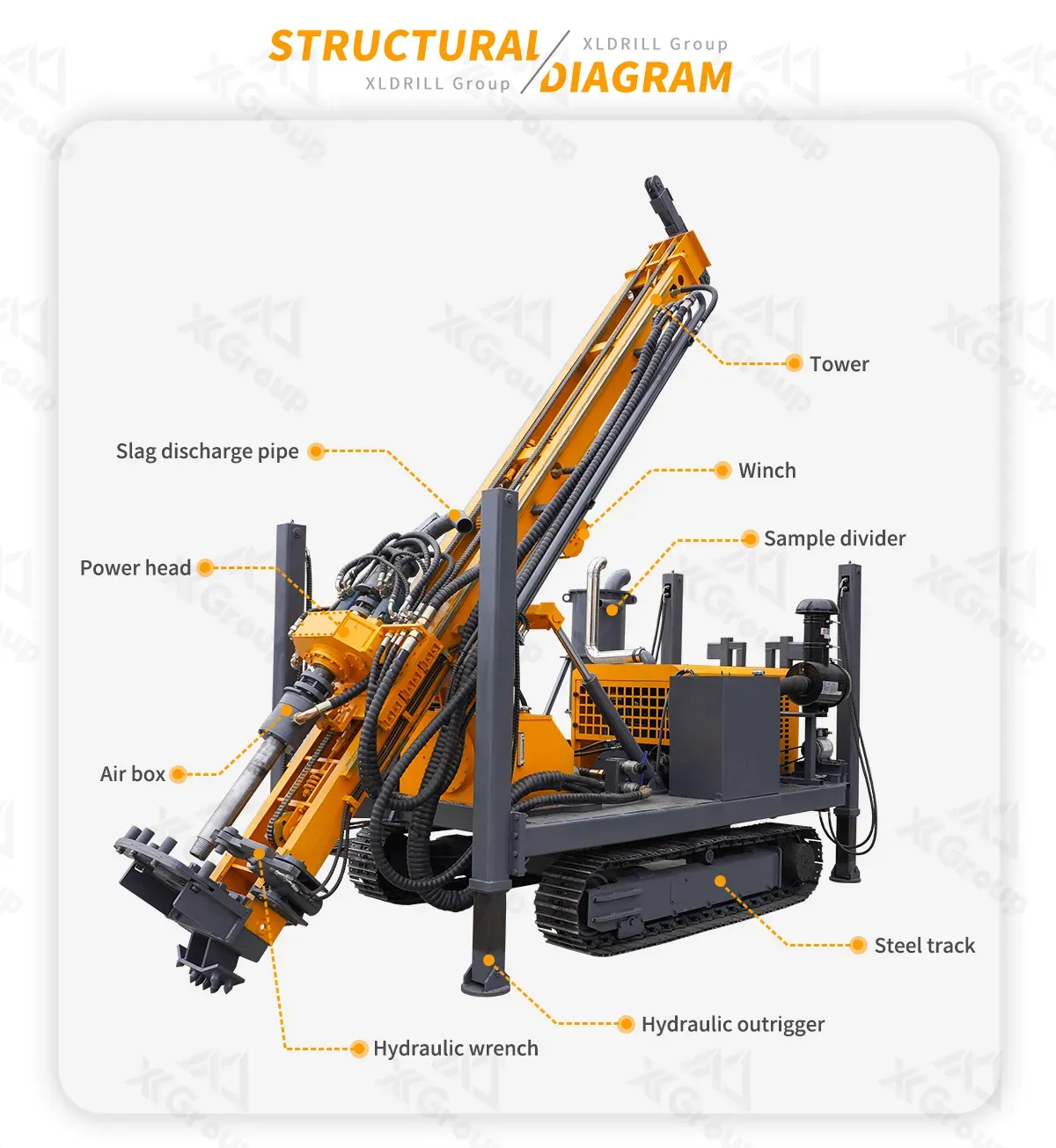 Reverse Circulation Pneumatic Exploration Sampling RC Drilling Rig