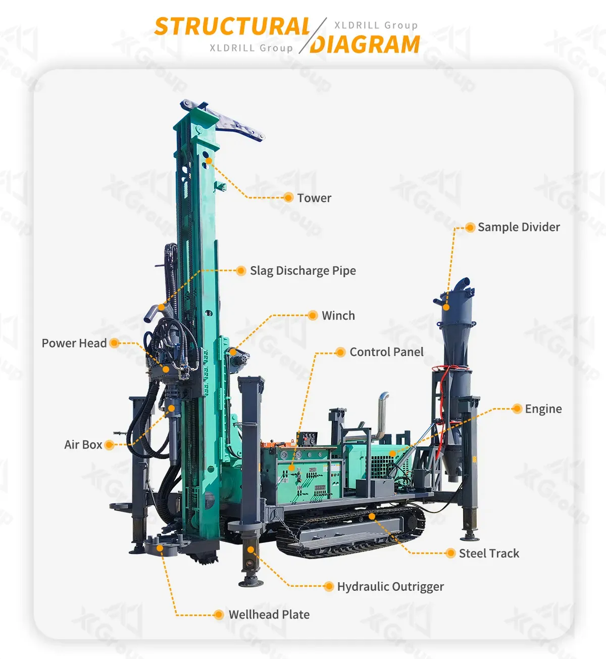 Reverse Circulation Pneumatic Exploration Sampling RC Drilling Rig