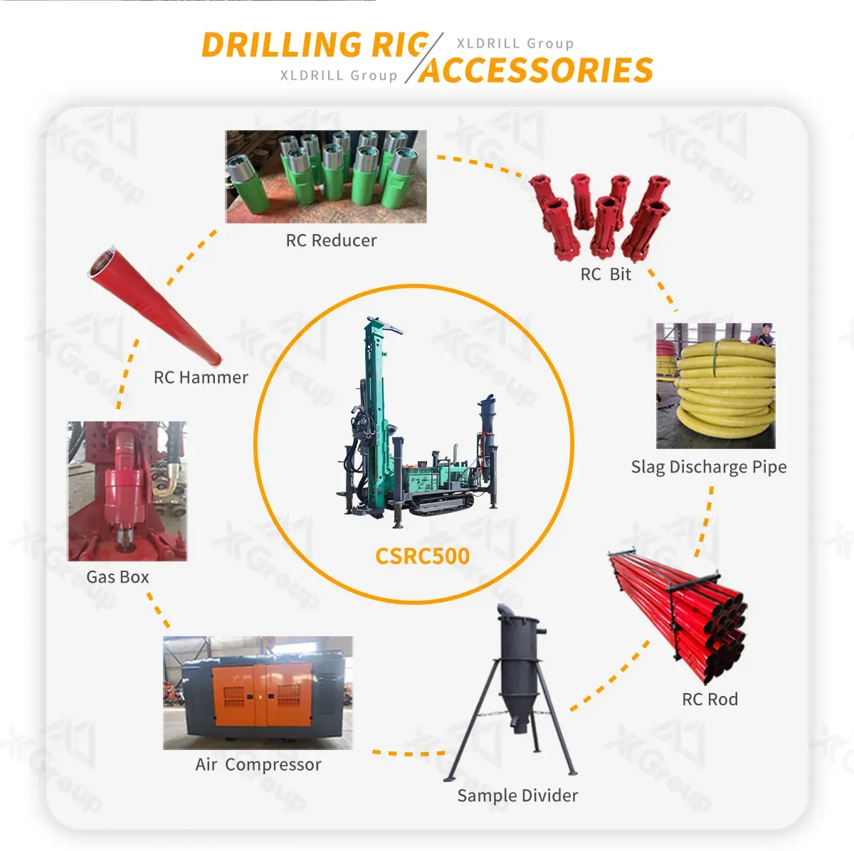 Reverse Circulation Pneumatic Exploration Sampling RC Drilling Rig