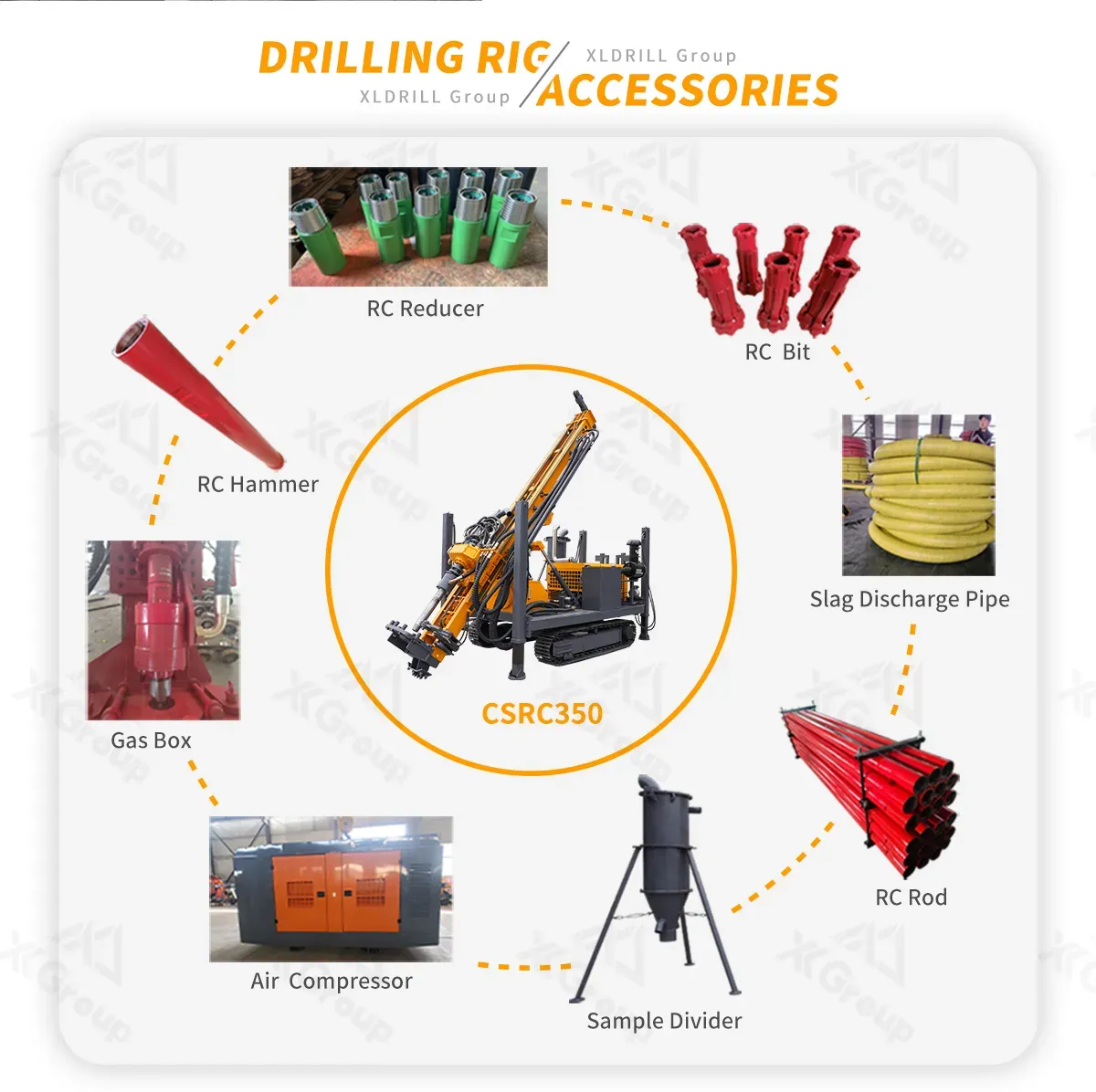 Reverse Circulation Exploration Sampling RC Drilling Rig